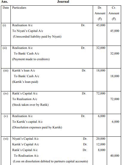 Niyati, Kartik and Ratik were partners in a firm sharing profits and